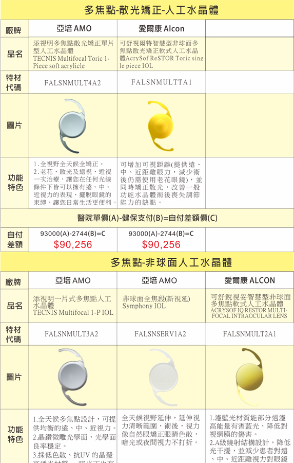 自費人工水晶體費用一覽表