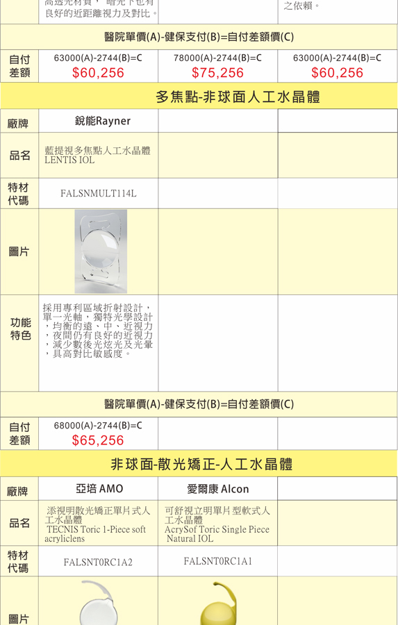 自費人工水晶體費用一覽表