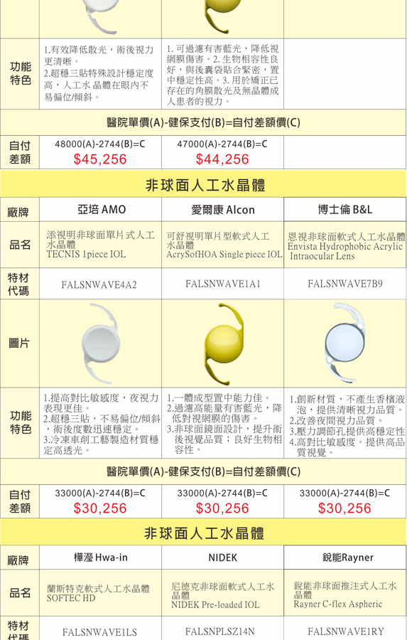 自費人工水晶體費用一覽表