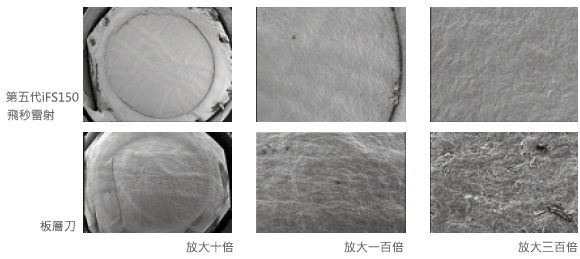 第五代IntraLase飛秒雷射(iFS 150)特點